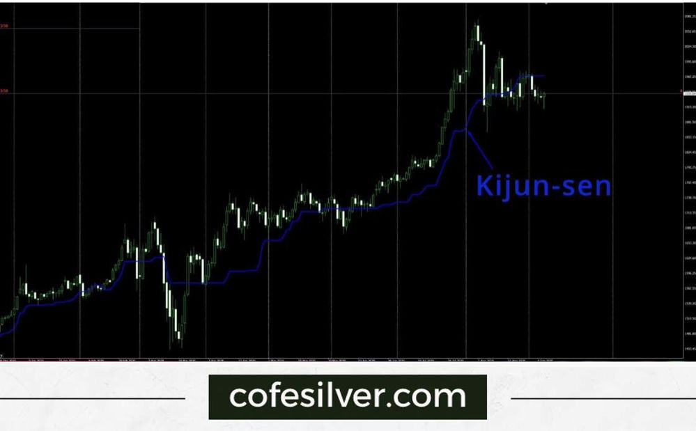 آموزش ایچیموکو